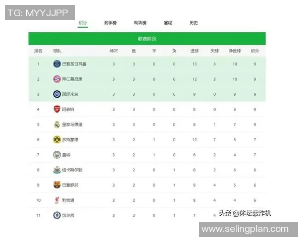 阿贾克斯与热刺对决大名单分析及球员表现预测
